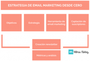 la-estrategia-de-email-marketing