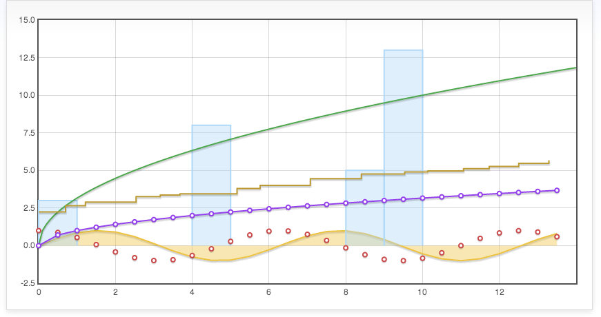 flotcharts