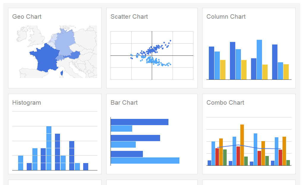 googlecharts