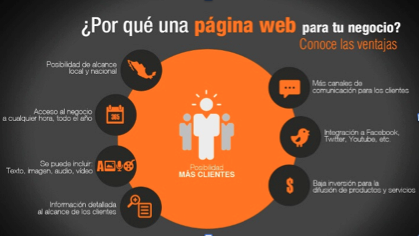 Puntos clave. Tener web